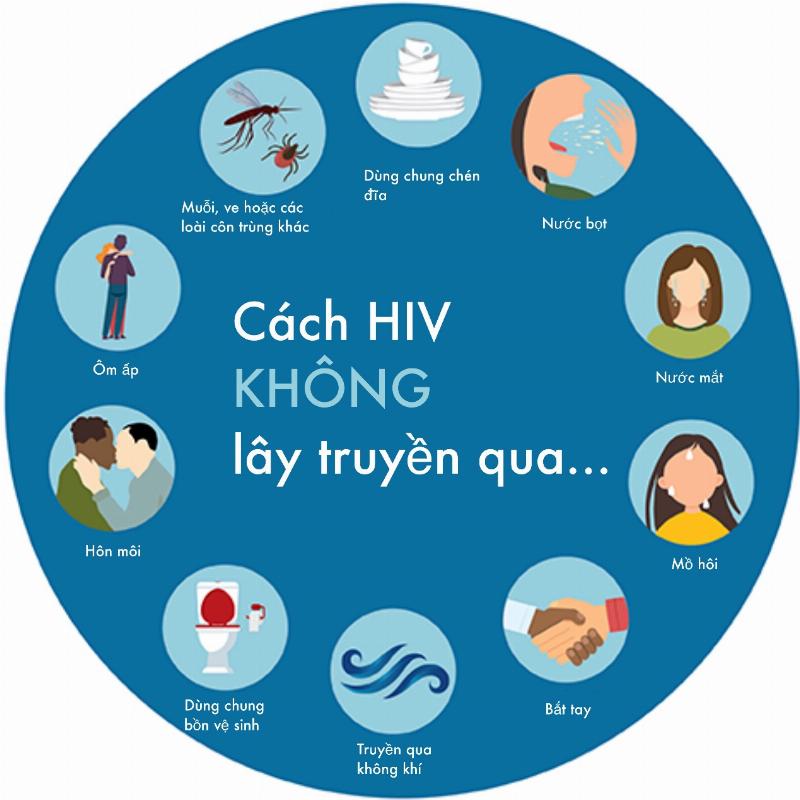 Những con đường không lây truyền HIV