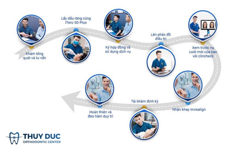 Giá Niềng Răng Trong Suốt: Lựa Chọn Hoàn Hảo Cho Nụ Cười Tự Tin