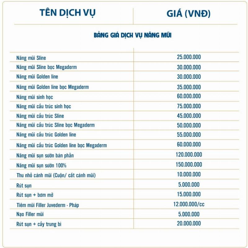 Nâng mũi cấu trúc giá bao nhiêu