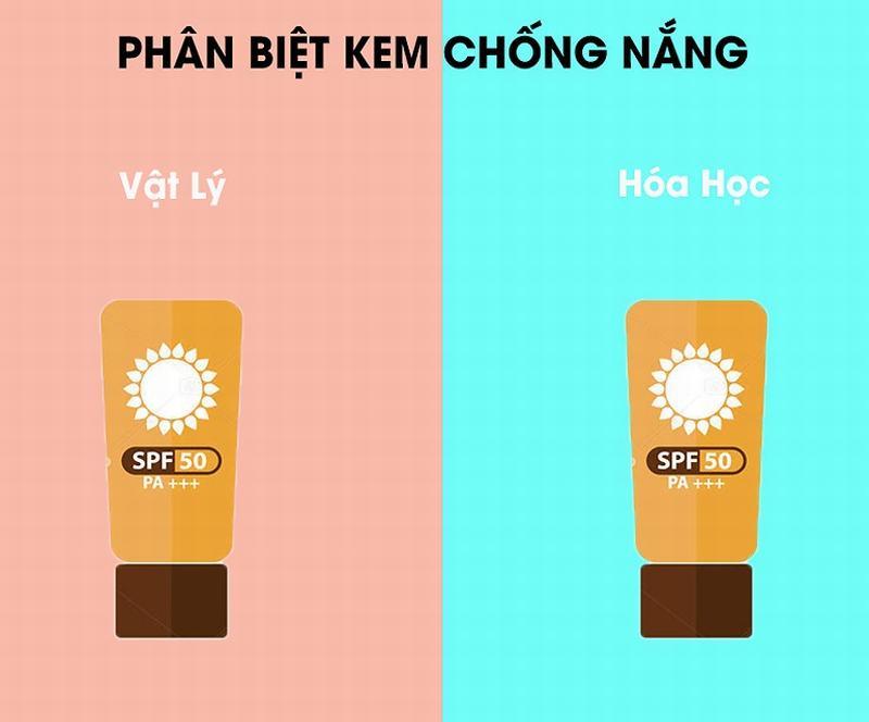 Kem chống nắng bảo vệ da toàn diện khỏi tia UV