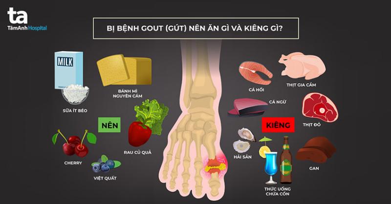 Các loại thực phẩm giàu purin nên kiêng kỵ khi bị bệnh gout