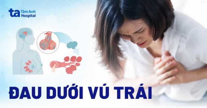 Đau Thắt Ngực Bên Phải: Khi Nào Cần Lo Và Phải Làm Gì?
